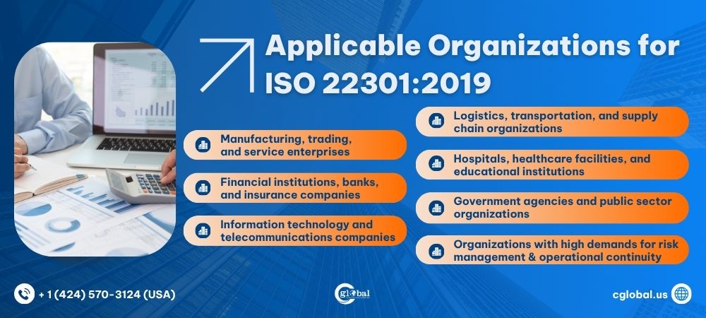 Applicable Organizations for ISO 22301:2019